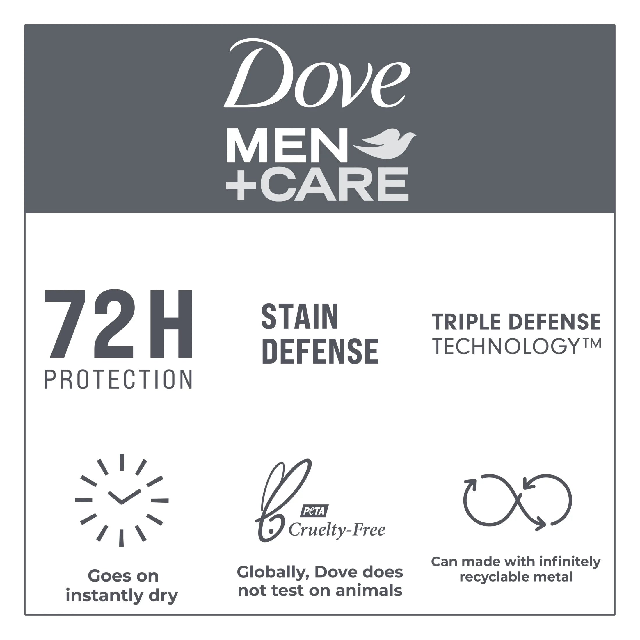 Stain Defense Long Lasting Men'S Antiperspirant Deodorant Dry Spray, Clean, 3.8 Oz